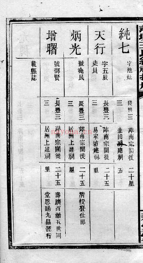 【萍城王氏总祠捐册】（萍乡家谱）_N1680.pdf