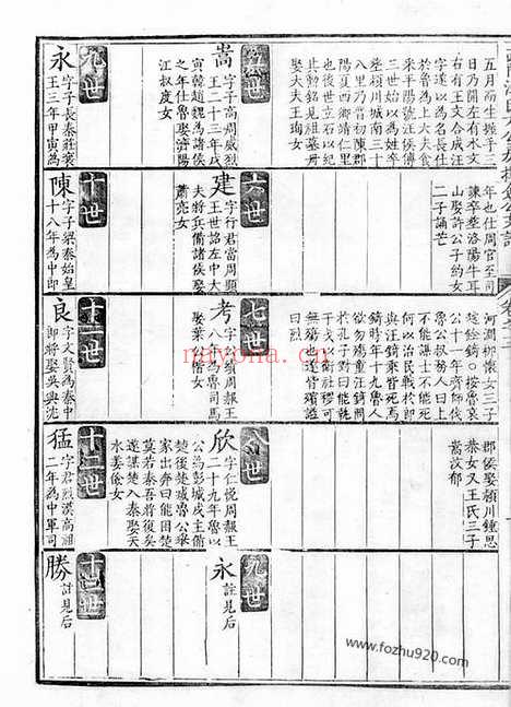 【休宁西门汪氏大公房挥佥公支谱】十卷_N6747.pdf