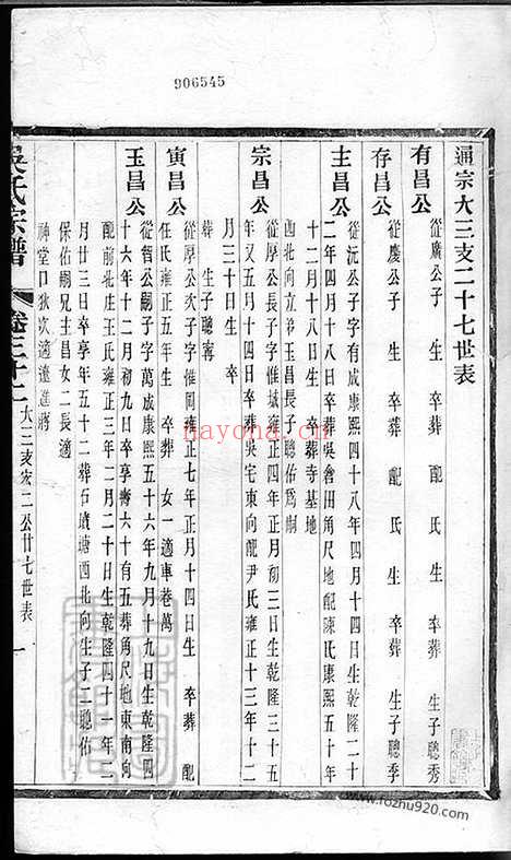 【吴氏宗谱】六十二卷（建平、溧阳、宜兴家谱）_002_N63432.pdf