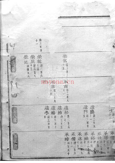 【龙山李氏宗谱】（金华家谱）_N6043.pdf