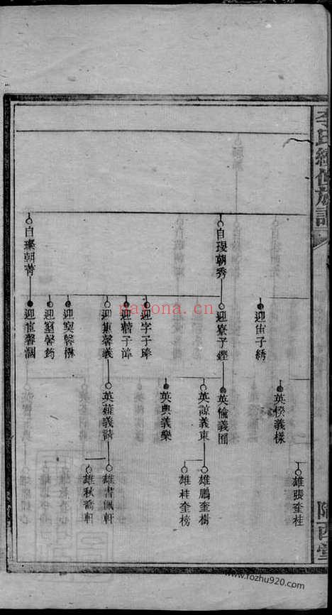 【上湘李氏续修族谱】（湘乡家谱）_N6125.pdf