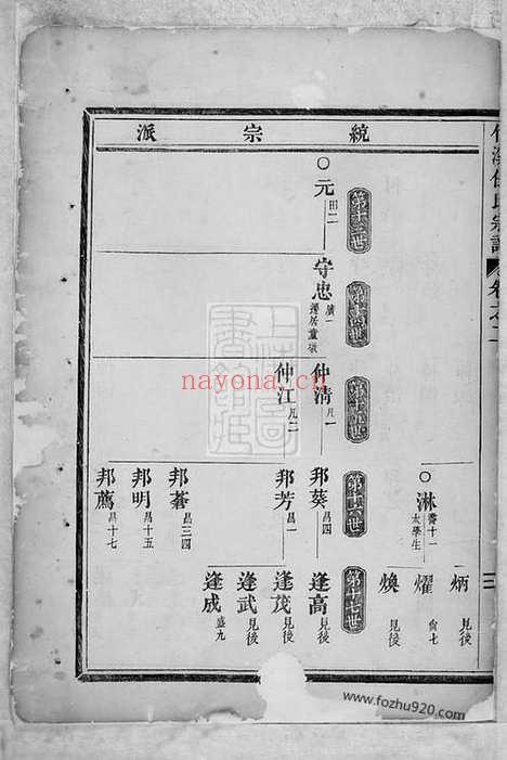 【竹溪任氏宗谱】（义乌家谱）_N5788.pdf