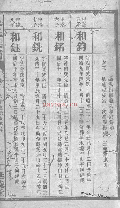 【吴氏六修族谱】（长沙家谱）_N6314.pdf