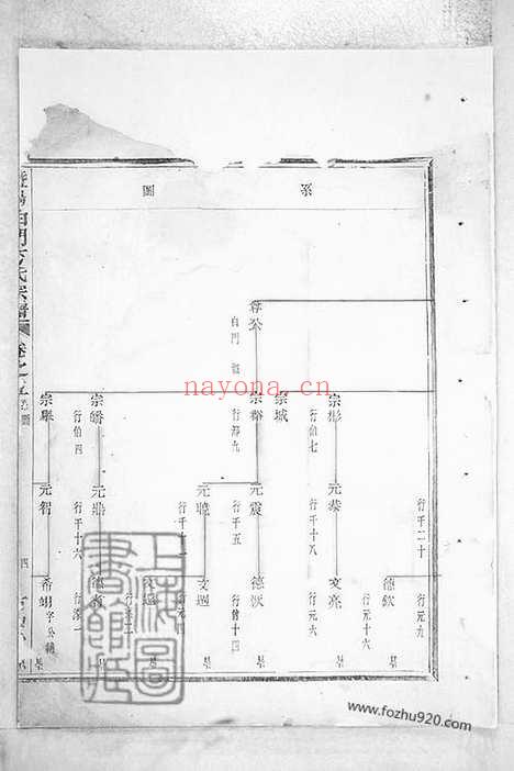 【暨阳白门方氏宗谱】十八卷_N2014.pdf