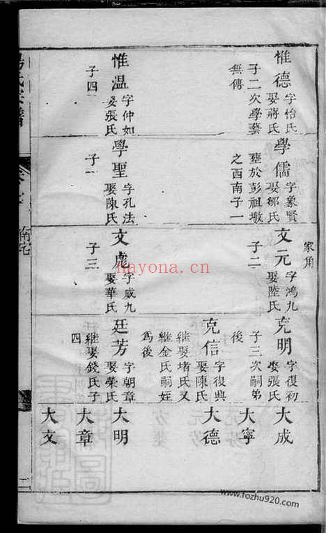 【杨氏宗谱】_N2209.pdf