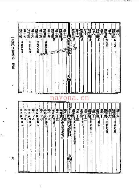 光绪江西通志_总目