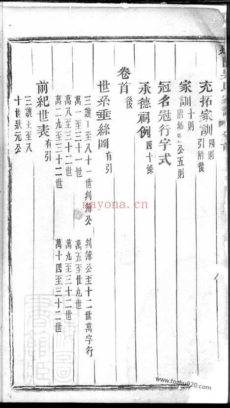 【延陵吴氏家谱】二十二卷（义乌家谱）_N6447.pdf