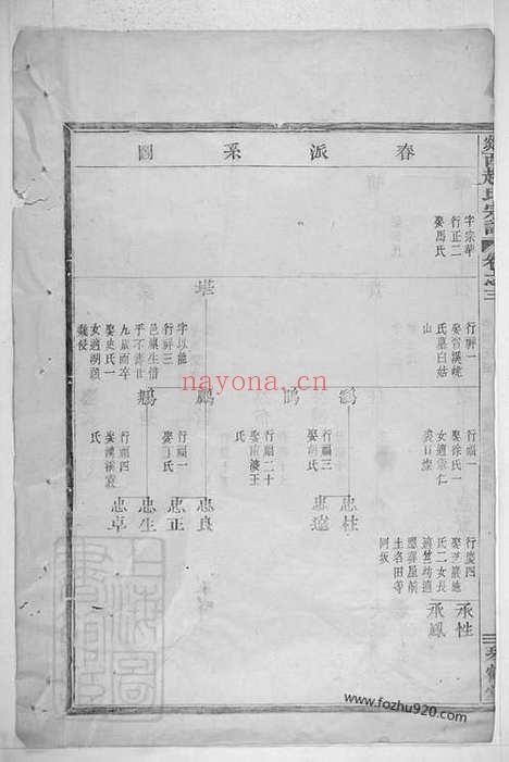 【剡西赵氏宗谱】（剡县家谱）_N2495.pdf