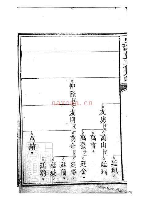 【中湘宾氏三修族谱】不分卷（湖南湘潭家谱）_N2964.pdf