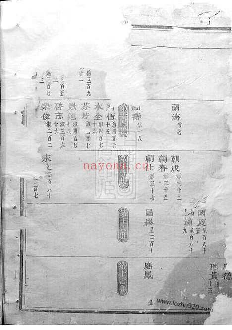 【龙山李氏宗谱】（金华家谱）_N6043.pdf