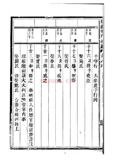 【剡溪朱氏宗谱】（义乌家谱）_N5683.pdf