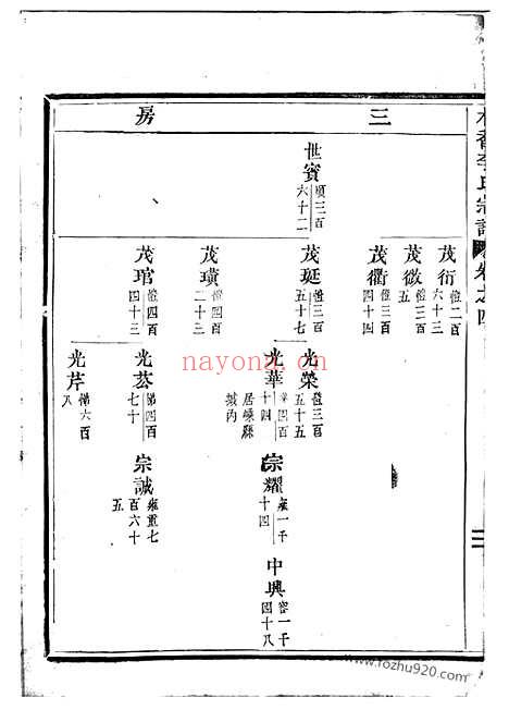 【木香李氏宗谱】（东阳家谱）_N6034.pdf