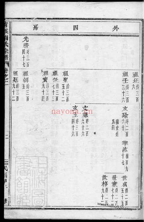 【青溪刘氏宗谱】（义乌家谱）_N3449.pdf