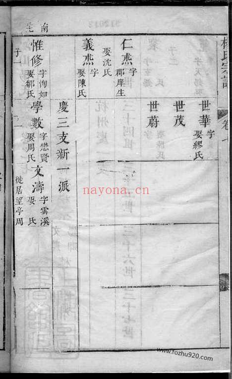 【杨氏宗谱】_N2209.pdf