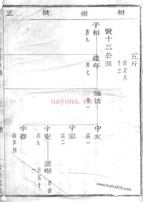 【暨阳邱氏宗谱】不分卷_N6556.pdf