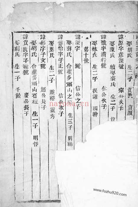 【黄岩洪家场潘氏宗谱】_N3631.pdf