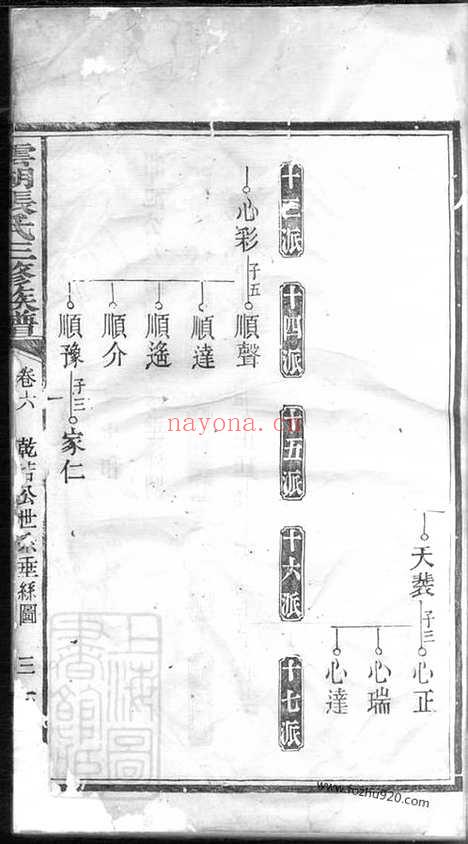 【云湖张氏三修族谱】（湘潭家谱）_N0560.pdf