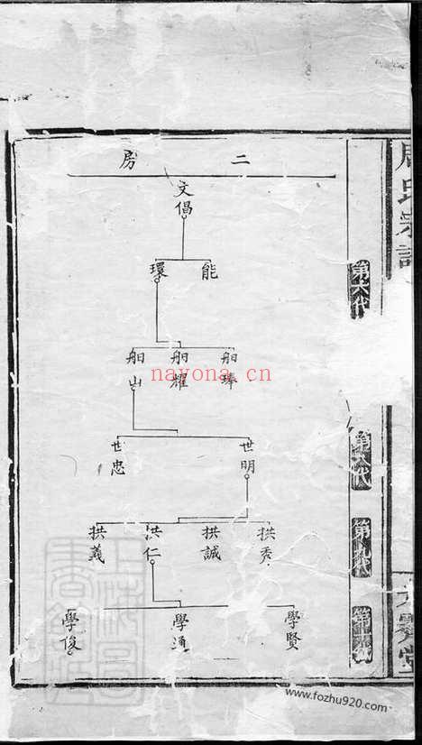 【醴邑东城周氏宗谱】（醴陵家谱）_N7363.pdf