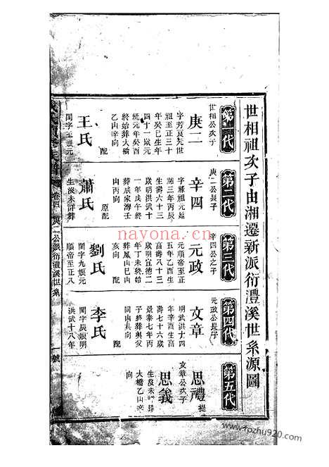 【成氏续修族谱】（湖南家谱）_N5410.pdf