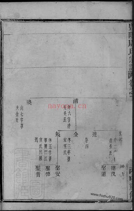 【暨阳周氏宗谱】_N7302.pdf