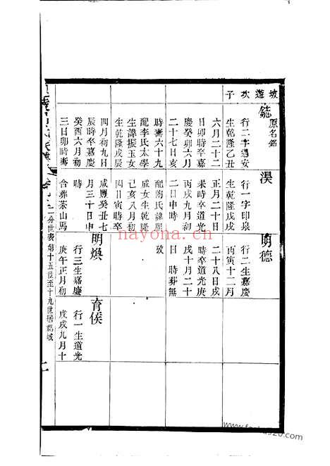 【毗陵吕氏族谱】_N5451.pdf