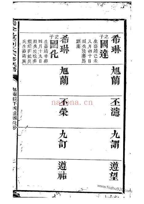 【瑞金九堡刘氏六修族谱】_N3441.pdf