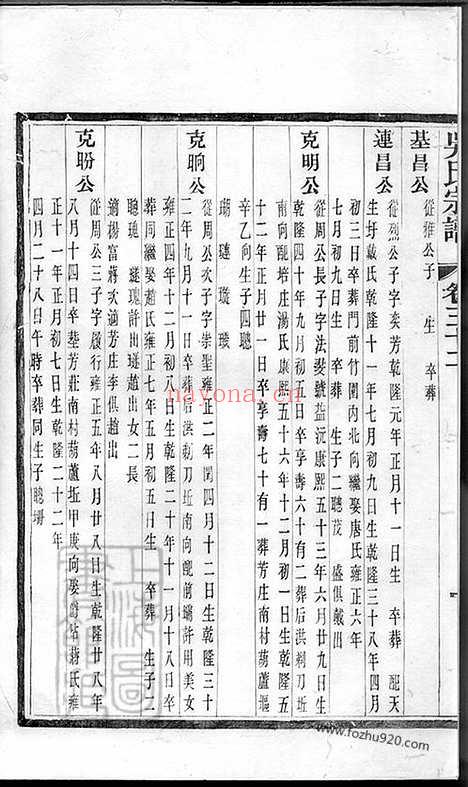 【吴氏宗谱】六十二卷（建平、溧阳、宜兴家谱）_002_N63432.pdf