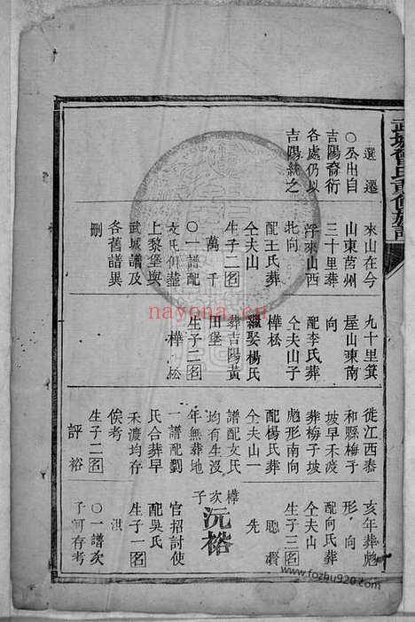 【武城曾氏重修族谱】不分卷（湖南家谱）_N1381.pdf