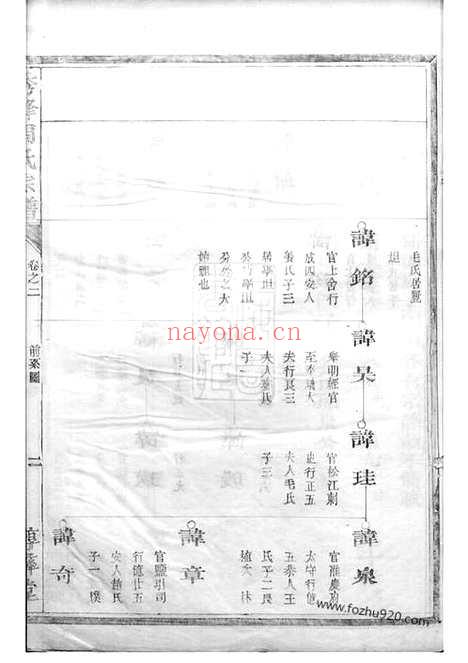 【秀峰周氏宗谱】（江山家谱）_N7161.pdf