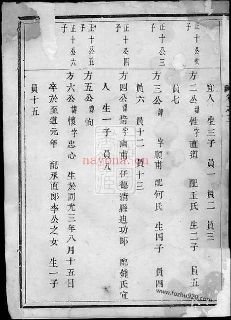 【暨东孝义邵氏宗谱】（暨阳家谱）_N6948.pdf