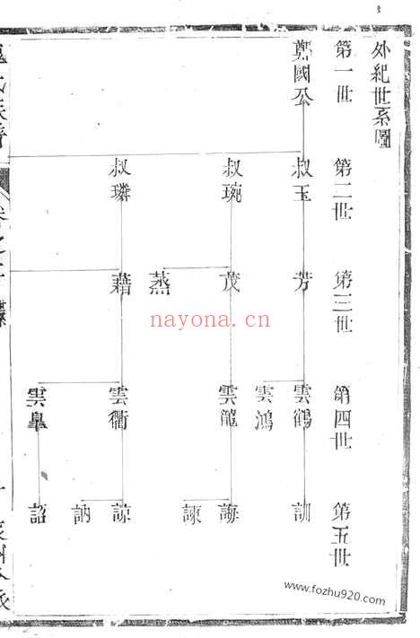 【润东魏氏重修族谱】（润州家谱）_N8020.pdf