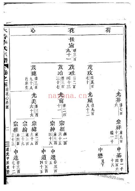 【木香李氏宗谱】（东阳家谱）_N6034.pdf