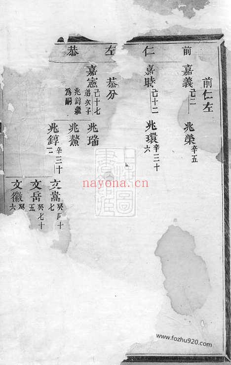 【桐溪金氏宗谱】（永康家谱）_N7080.pdf