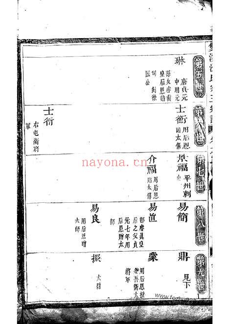 【双溪沈氏重修宗三宗谱】（义乌家谱）_N6863.pdf