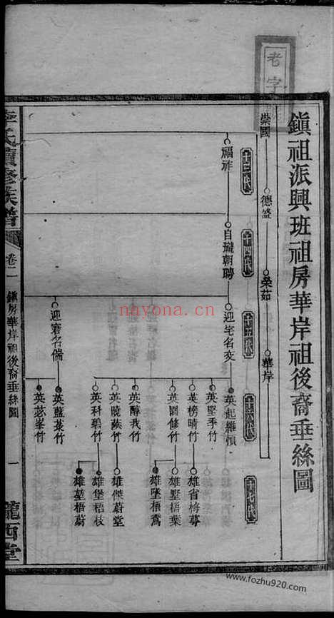 【上湘李氏续修族谱】（湘乡家谱）_N6125.pdf