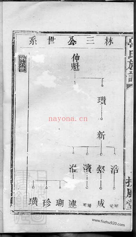 【鲁氏族谱】_N3228.pdf