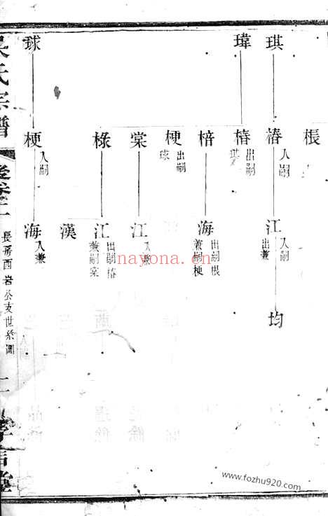 【吴氏宗谱】（宜兴家谱）_N6322.pdf