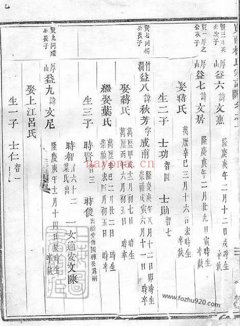 【岘西杜氏宗谱】二十七卷_首一卷（东阳家谱）_002_N58682.pdf