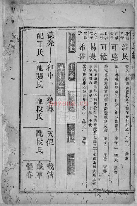 【文氏统谱】十八卷（永新家谱）_N1932.pdf