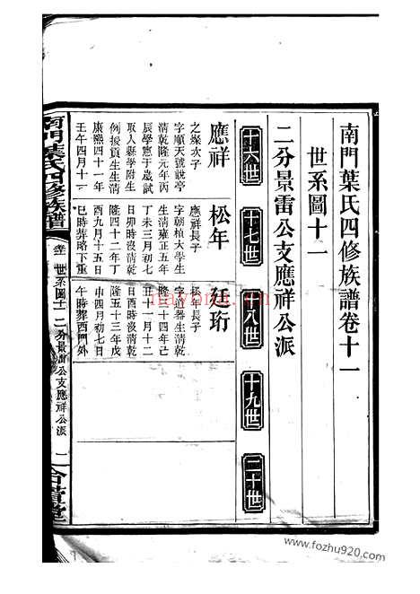 【萍乡南门叶氏族谱】二十卷_首一卷_末一卷_N0880.pdf