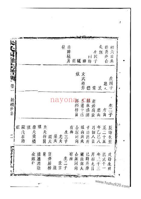 【朱氏族谱】（潭州家谱）_N5733.pdf