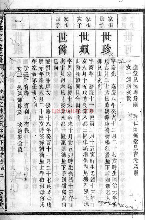 【湖南宁乡文氏八修家谱】_N1947.pdf