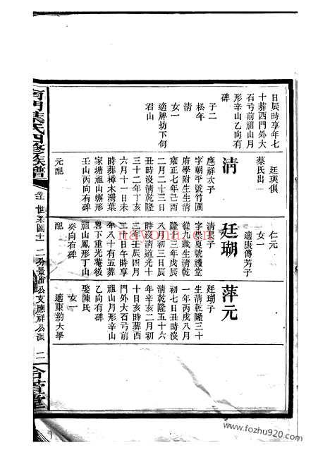 【萍乡南门叶氏族谱】二十卷_首一卷_末一卷_N0880.pdf