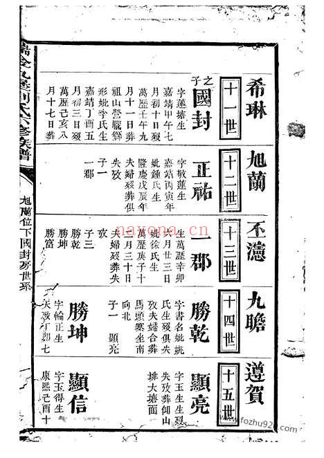 【瑞金九堡刘氏六修族谱】_N3441.pdf