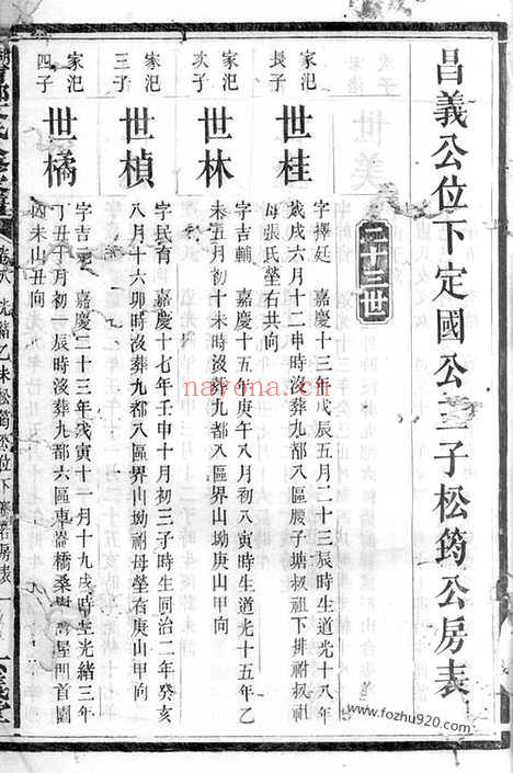 【湖南宁乡文氏八修家谱】_N1947.pdf