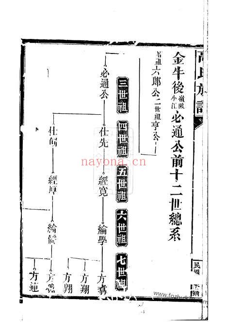 【高氏族谱】（汉寿家谱）_N5262.pdf