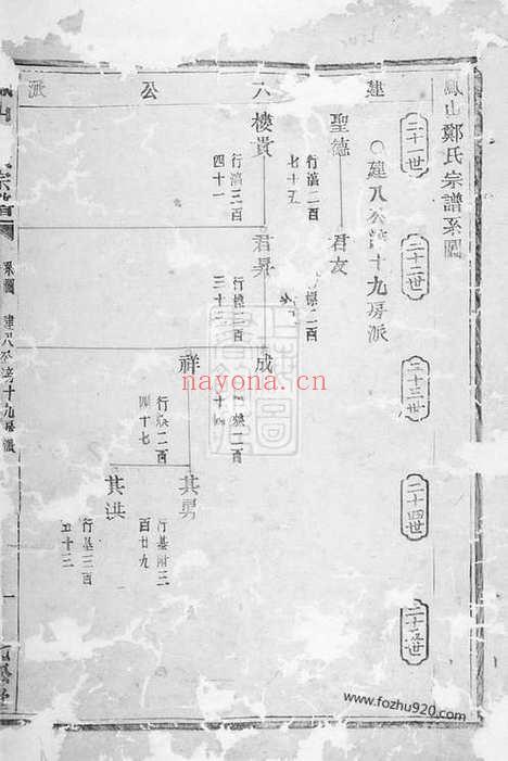 【凤山郑氏宗谱】十二卷（诸暨家谱）_N2947.pdf