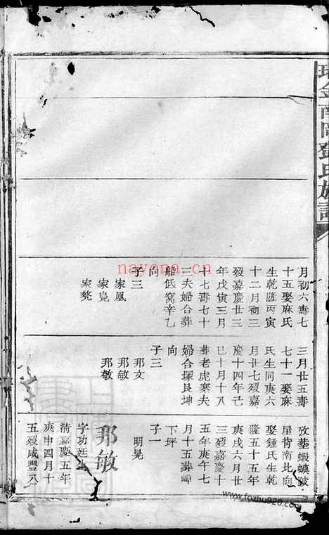 【瑞金南冈邓氏族谱】不分卷_N3027.pdf