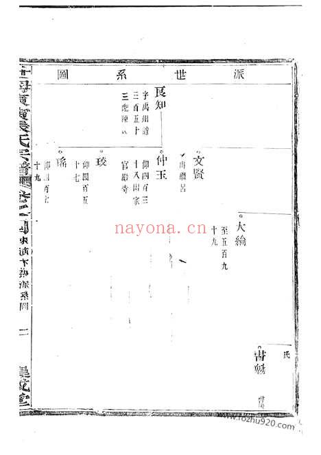 【社姆东演张氏宗谱】十七卷（东阳、诸暨家谱）_N0510.pdf