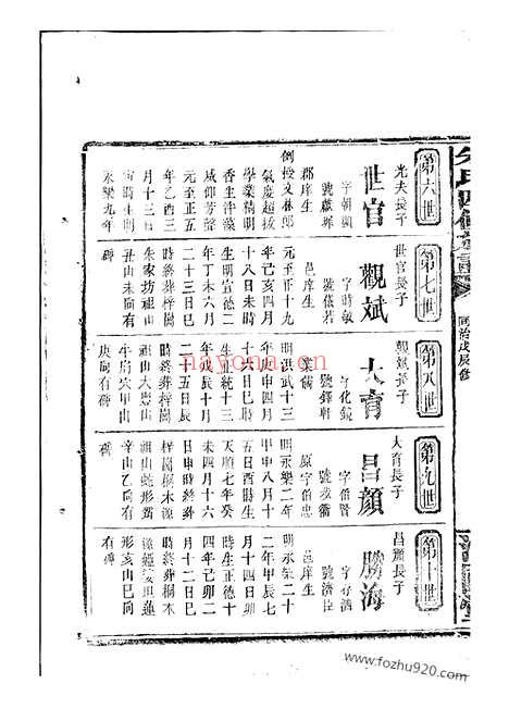 【朱氏族谱】（潭州家谱）_N5733.pdf